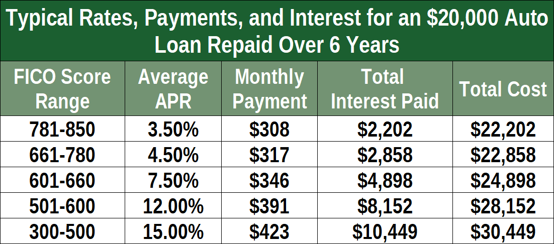 can you get an auto loan for a private seller