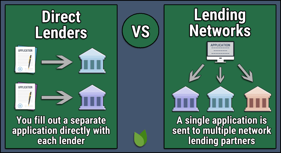 Direct Lenders vs Lending Networks