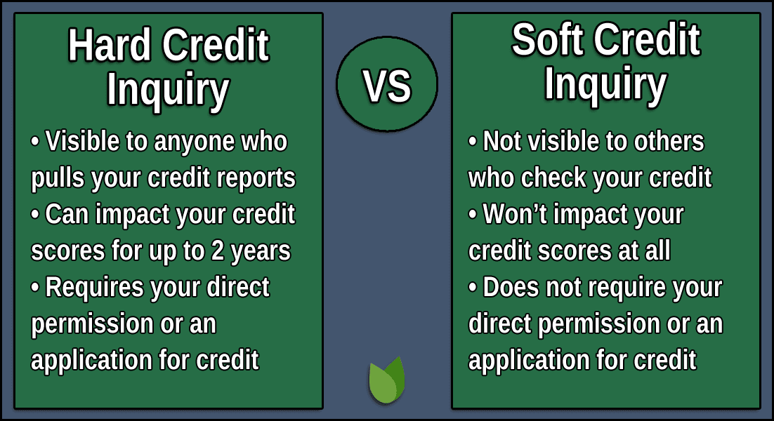 6 Best Soft-Pull Bad Credit Loans (Feb. 2024) - BadCredit.org