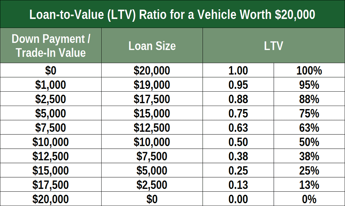 credit score for zero down car loan