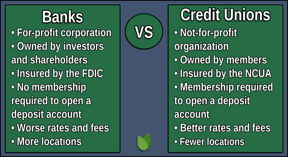 banker vs kreditföretag