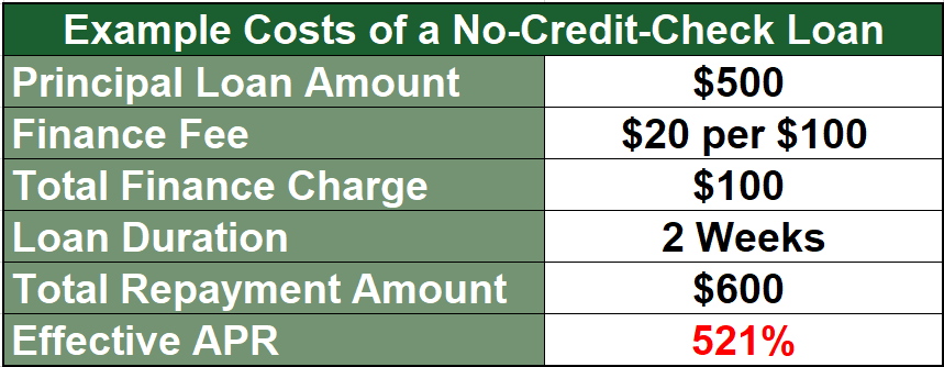 6 Best Soft-Pull Bad Credit Loans (Feb. 2024) - BadCredit.org