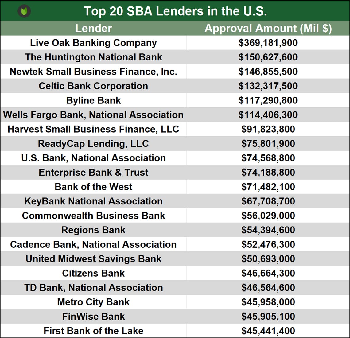 Loan companies deals