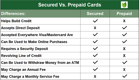 2024 PayPal Prepaid MasterCard Reviews: Prepaid Cards