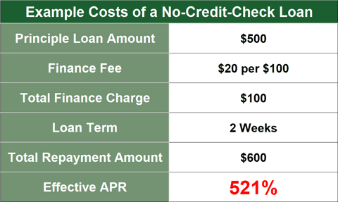 payday loan apps no credit check