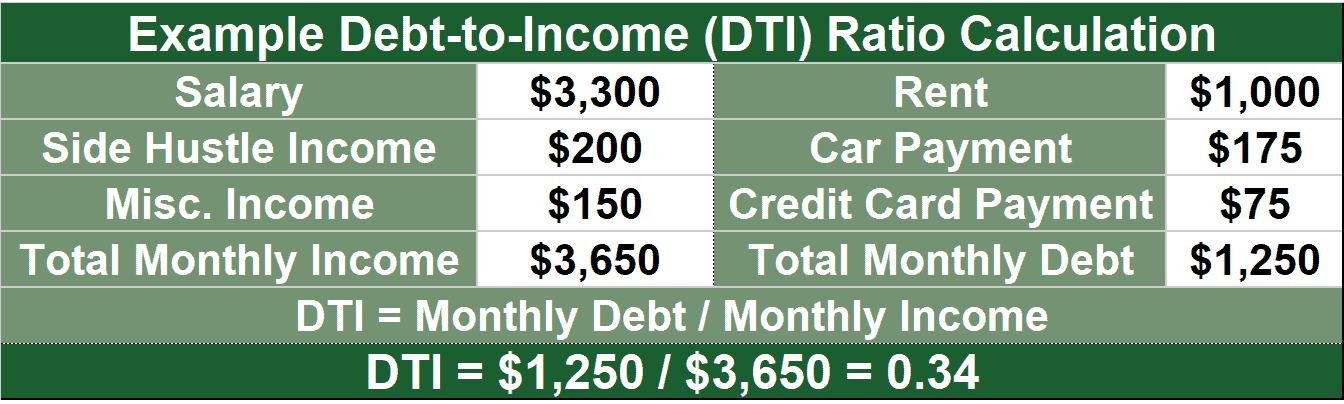 5 Best $10,000 Limit Loans For Bad Credit (Feb. 2024) - BadCredit.org