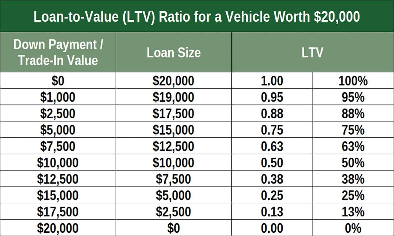 530 credit score car loan fashion