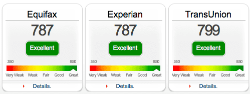 How to Check FICO® Score (Beware of "Free" Credit Scores)