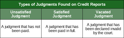 Chart of Various Judgment Types