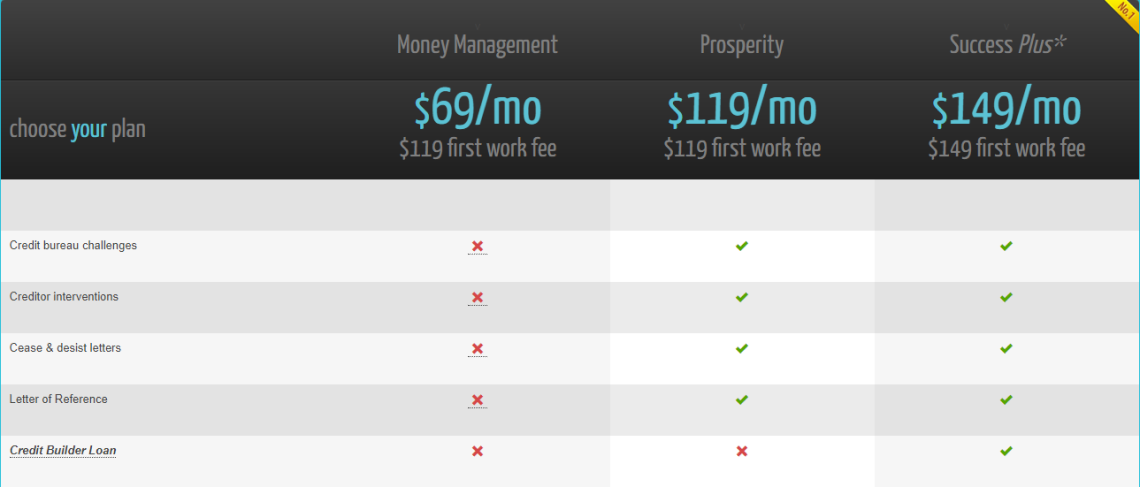 Screenshot of The Credit Pros Pricing