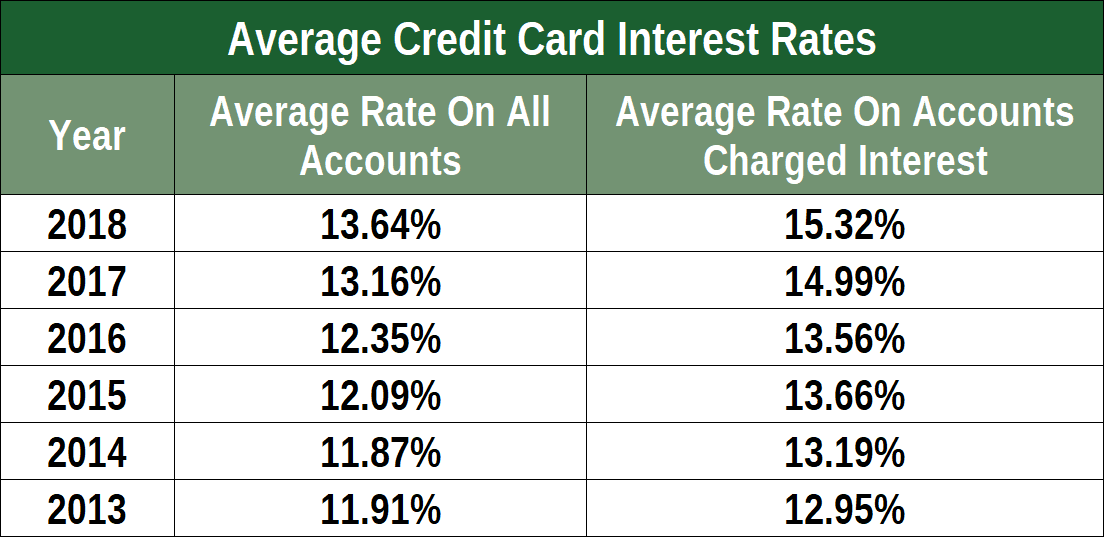 2019-guide-using-loans-to-pay-off-debt-with-bad-credit