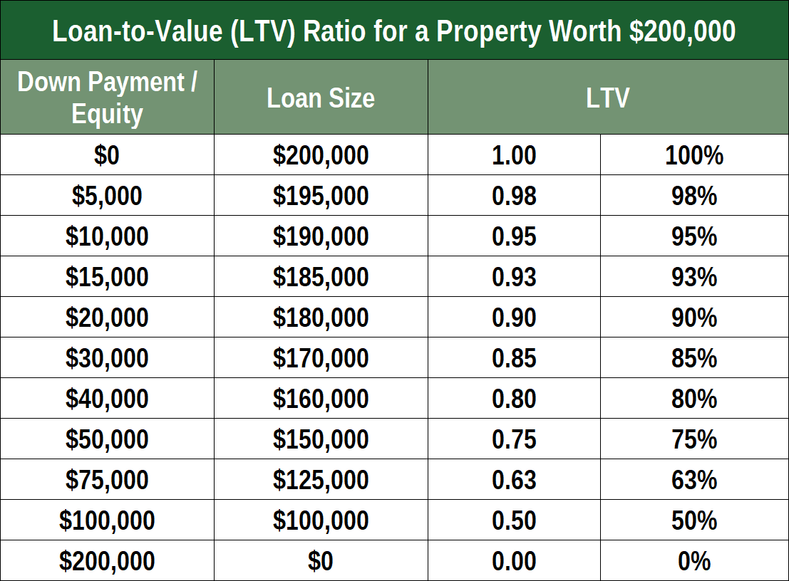 Navy Federal Mortgage Rates Va Loan