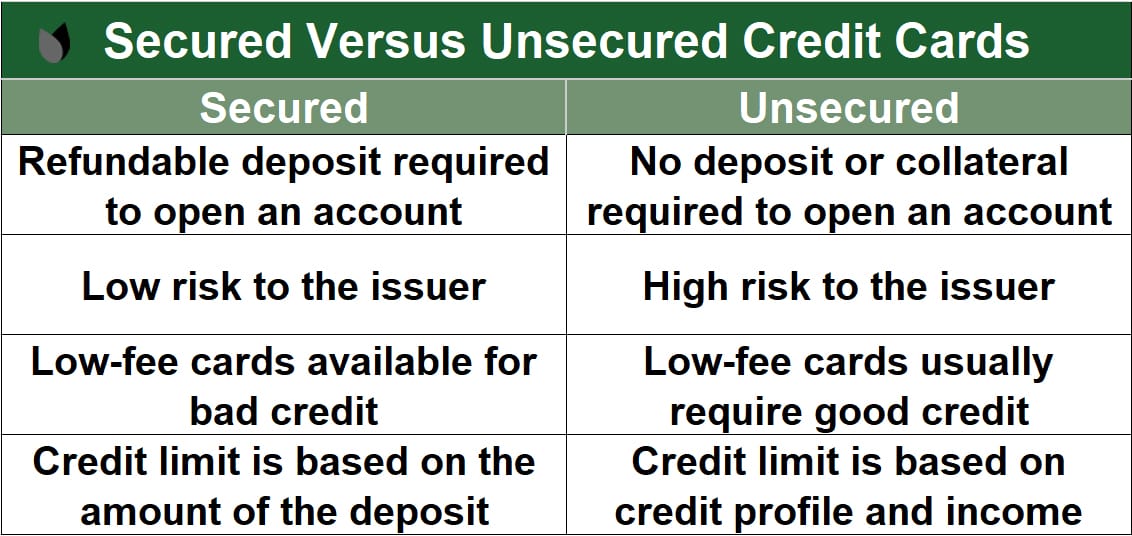 Secured Versus Unsecured Credit Cards