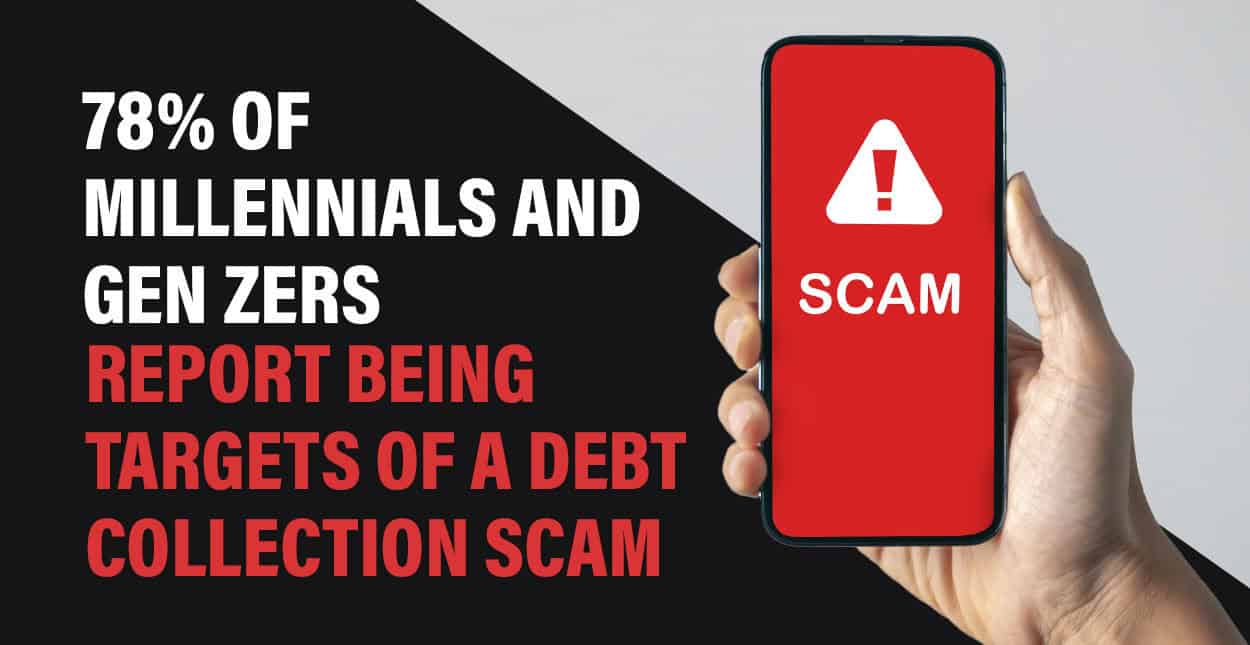 78% of Millennials and Gen Zers Report Being Targets of Debt Collection ...