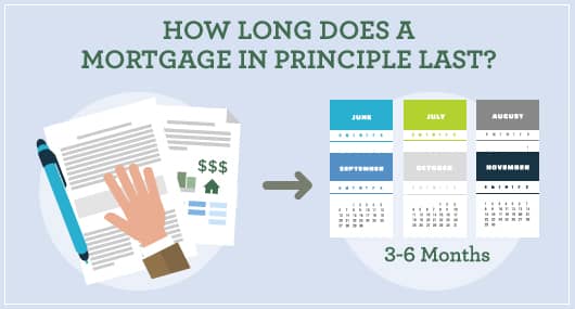 mortgage agreement in principle then declined