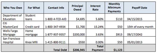 How To Set Up A Debt Repayment Plan In 7 Easy Steps