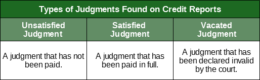 How to Remove a Court Judgment From Your Credit Report 2020
