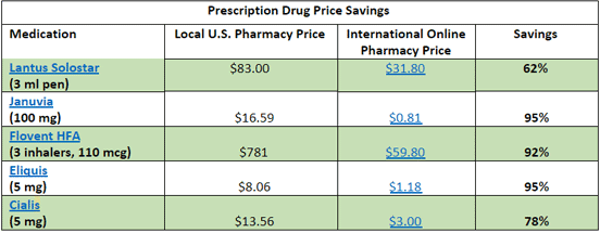 Up to 90% Savings on Prescription Drugs: PharmacyChecker.com ...