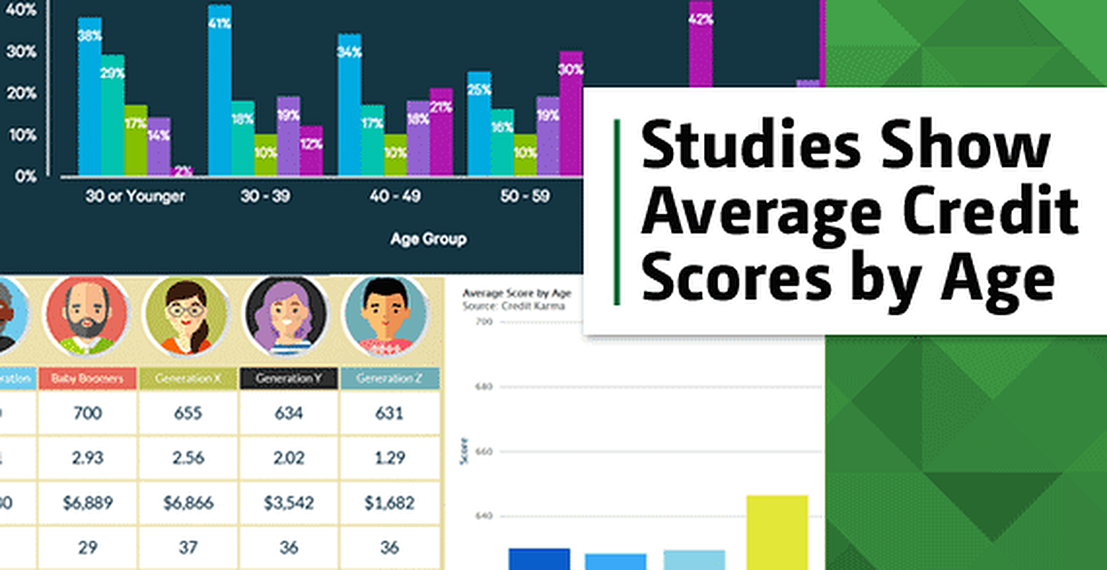 3 Studies Show The Average Credit Score By Age Generation 2024 