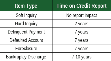 3 Best Bad-Credit Personal Loans (for $5,000 & Up)